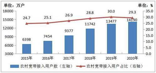 2020年中國百兆寬帶用戶總數達4.35億戶，占比近九成，推動工業互聯網數據服務發展
