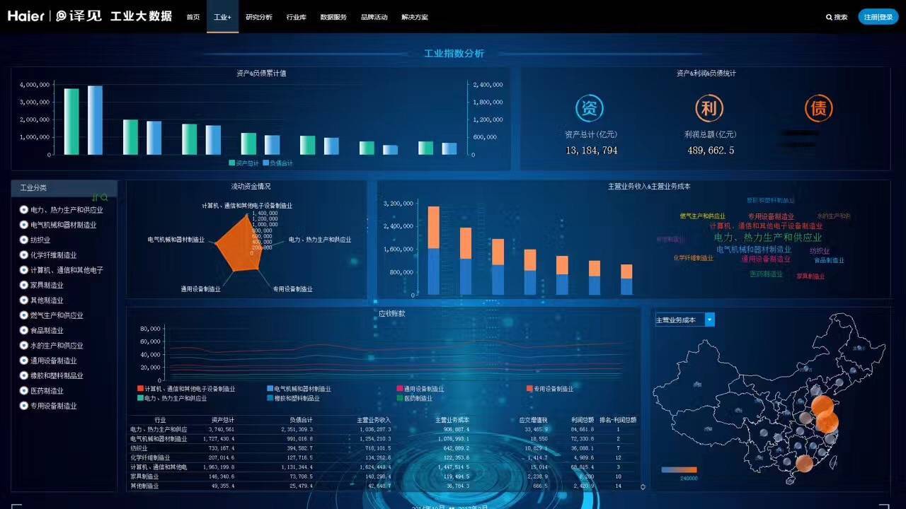 對標(biāo)Palantir 中譯語通在工業(yè)互聯(lián)網(wǎng)數(shù)據(jù)服務(wù)領(lǐng)域的核心競爭力