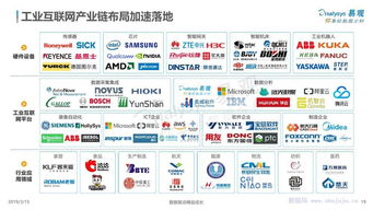 易觀分析 中國(guó)工業(yè)互聯(lián)網(wǎng)數(shù)字化發(fā)展專題研究——數(shù)據(jù)服務(wù)賦能產(chǎn)業(yè)升級(jí)